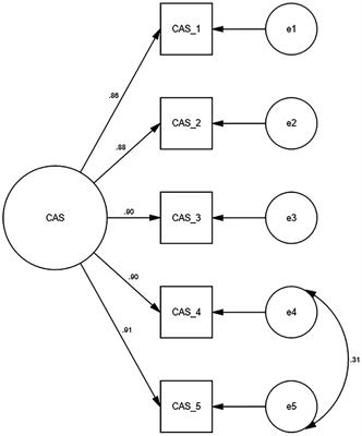 Assessing anxiety during the COVID-19 delta epidemic: Validation of the Chinese coronavirus anxiety scale